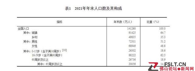 2021年全国出生人口1062万人 人口增加48万人