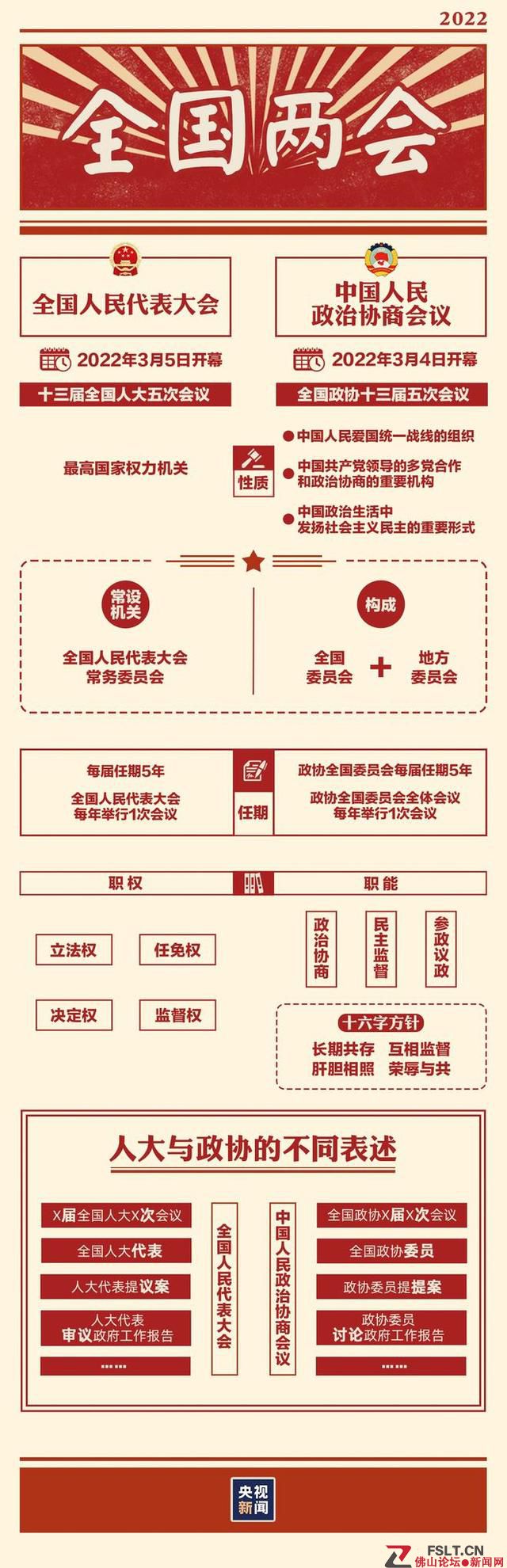 “两会时间”即将开启，这些要点提前看↓↓↓