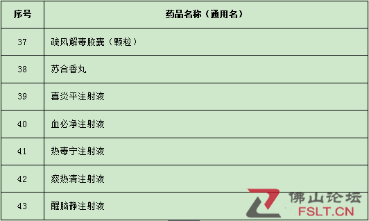 官宣！今日起，广东药监局要求买这43种药须实名登记！(图3)