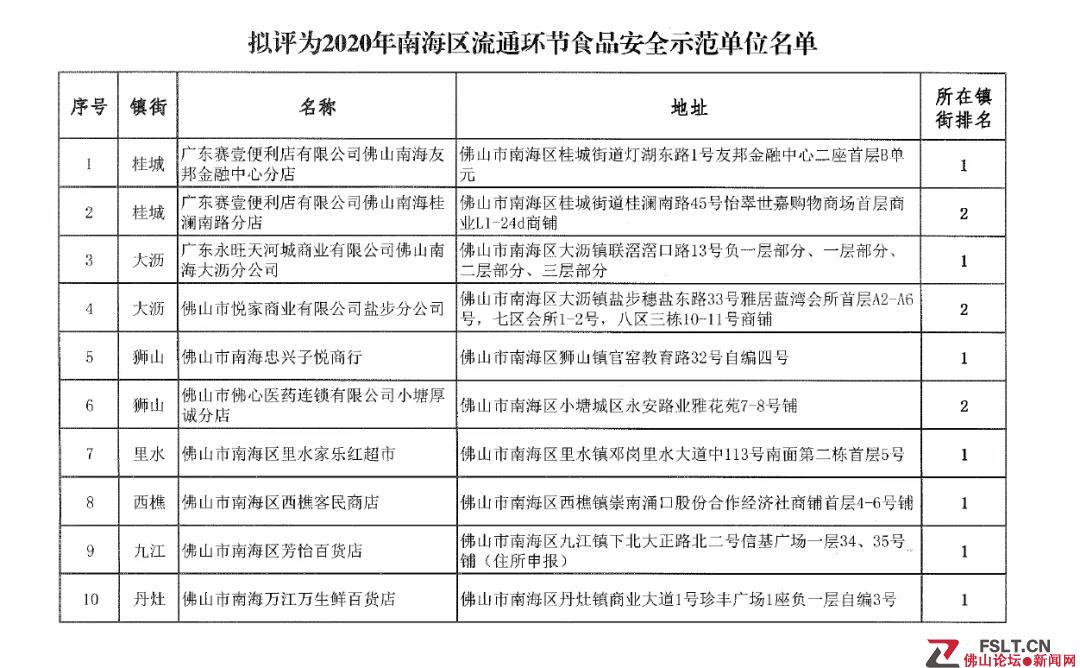 南海10家商店超市拟被评为流通环节食品安全示范单位